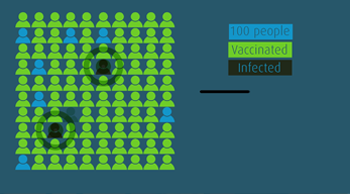 Facts about Vaccines